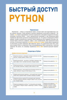 Быстрый доступ. Python: советы функции подсказки. Шпаргалка-буклет для начинающих