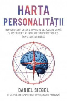 Harta Personalitatii