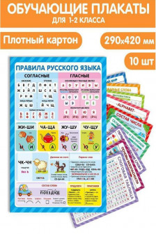 Обучающие плакаты. Знания для школьников.