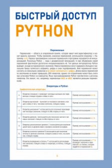 Быстрый доступ. Python: советы функции подсказки. Шпаргалка-буклет для начинающих