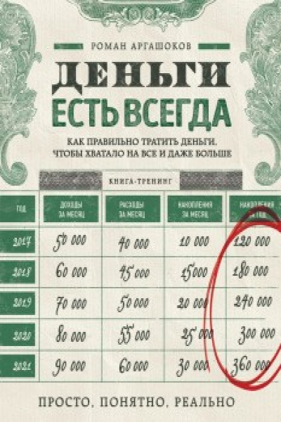 Деньги есть всегда. Как правильно тратить деньги | Аргашоков Р.А. | книга 