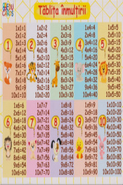 Placa didactica «Tablita inmultirii»